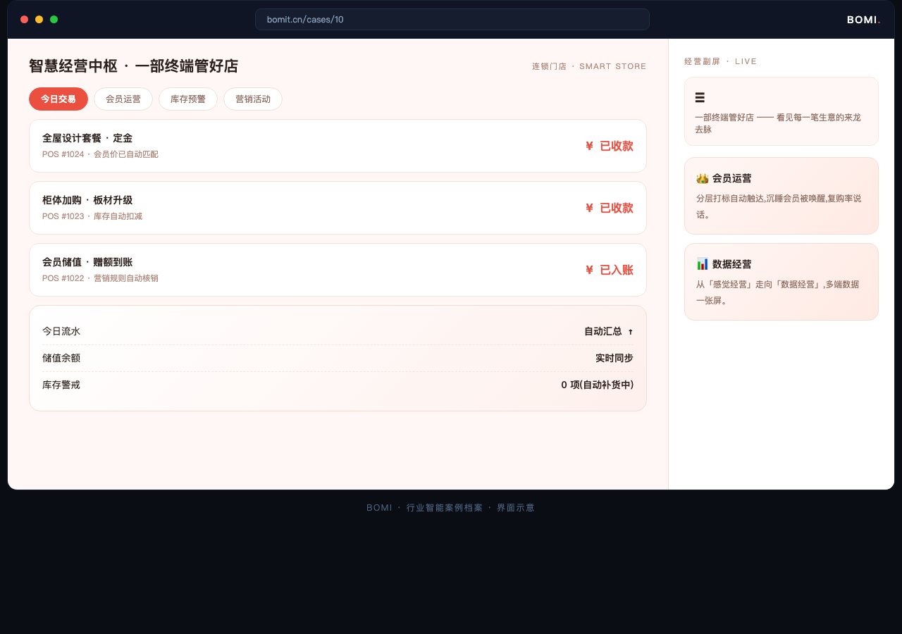 智慧经营中枢 · 一部终端管好店 系统界面