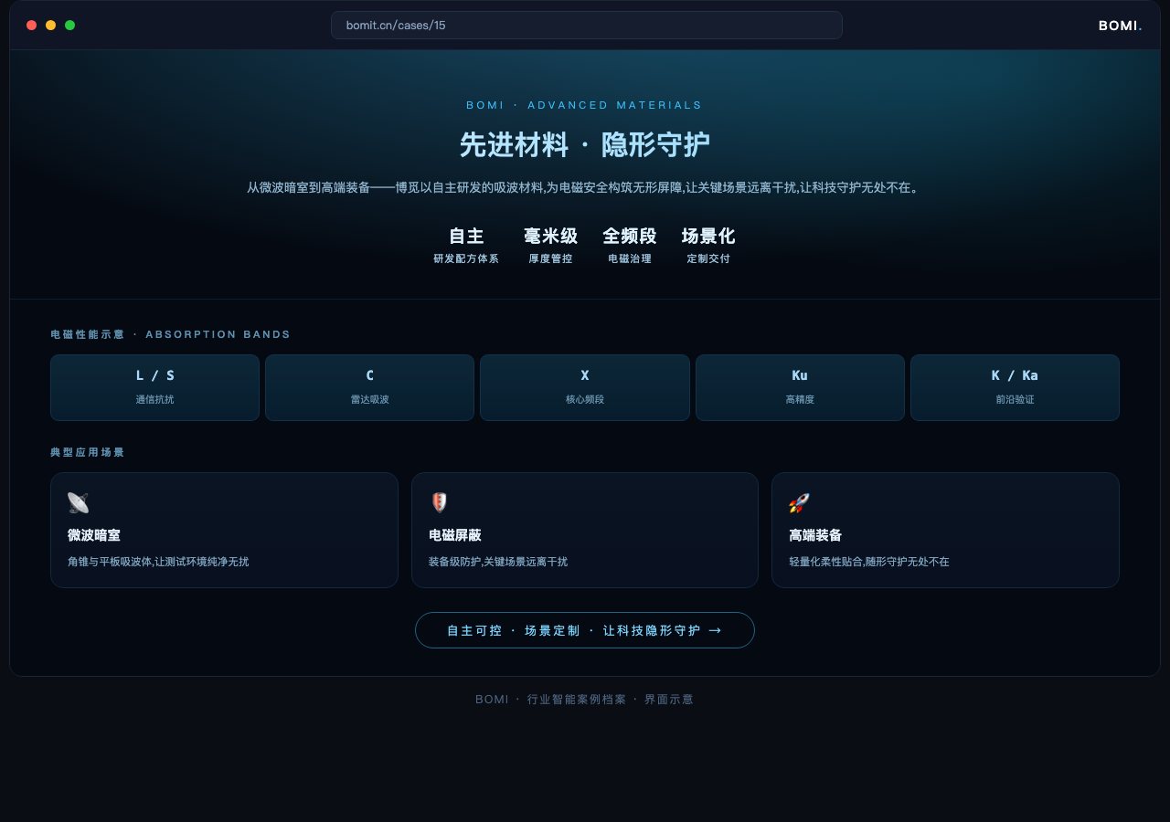 先进材料 · 隐形守护 系统界面