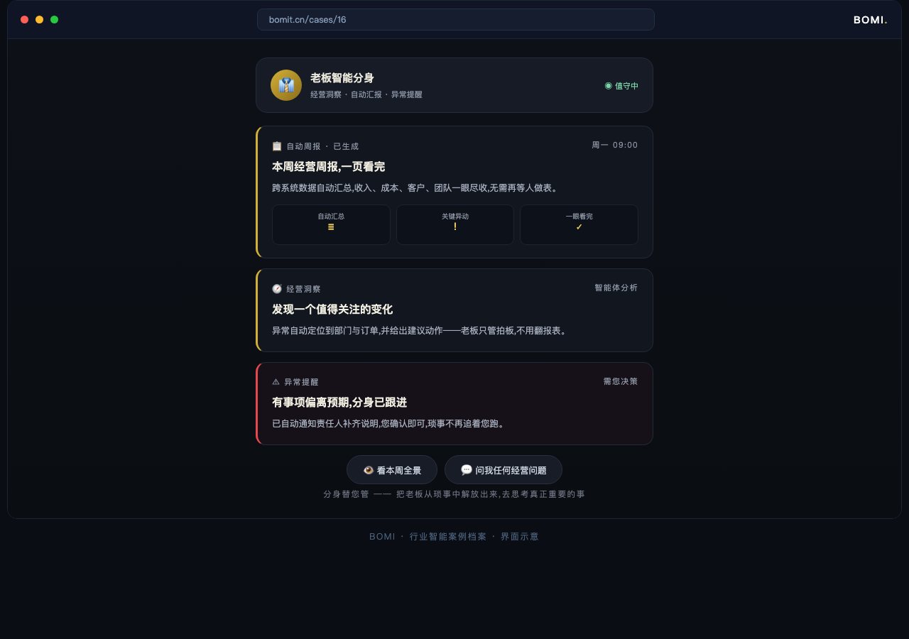 老板智能分身 · 分身替你管 系统界面