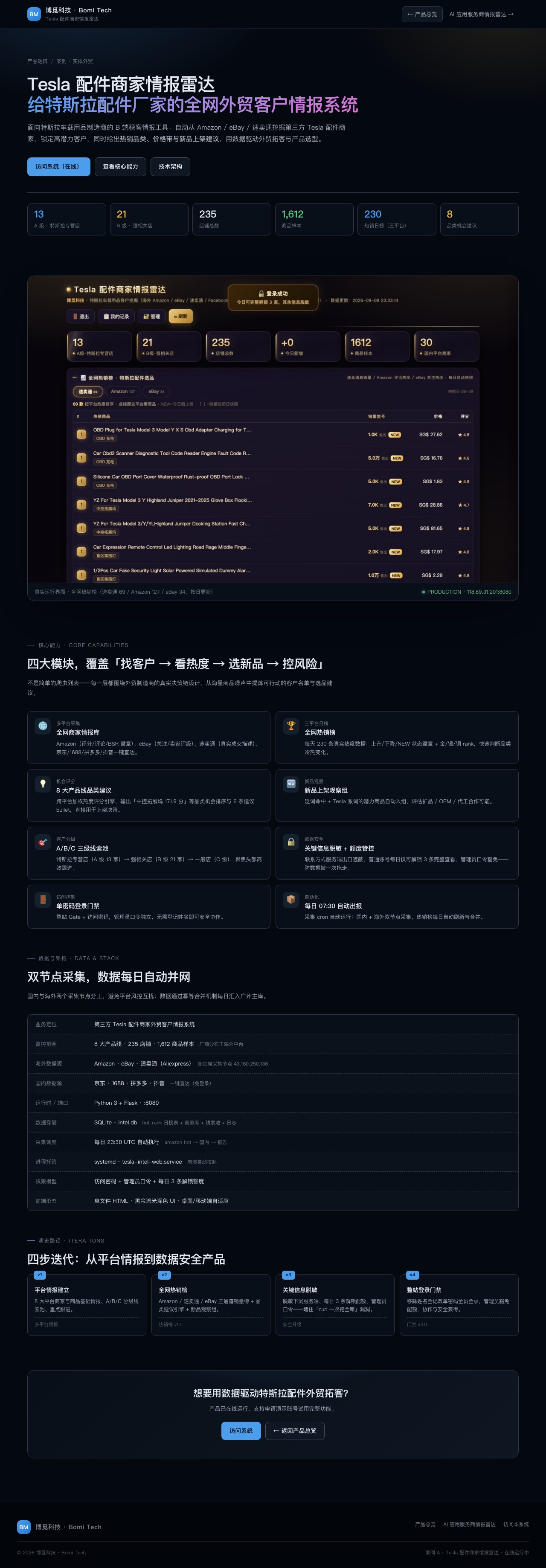 出海情报雷达 · 让每一单都有来处 系统界面