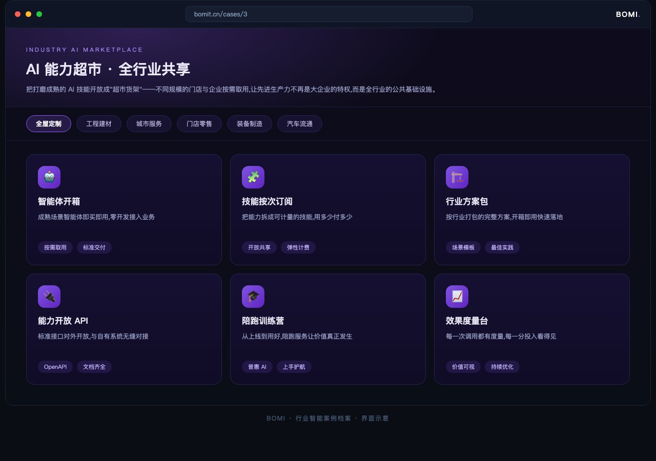 AI 能力超市 · 全行业共享 系统界面