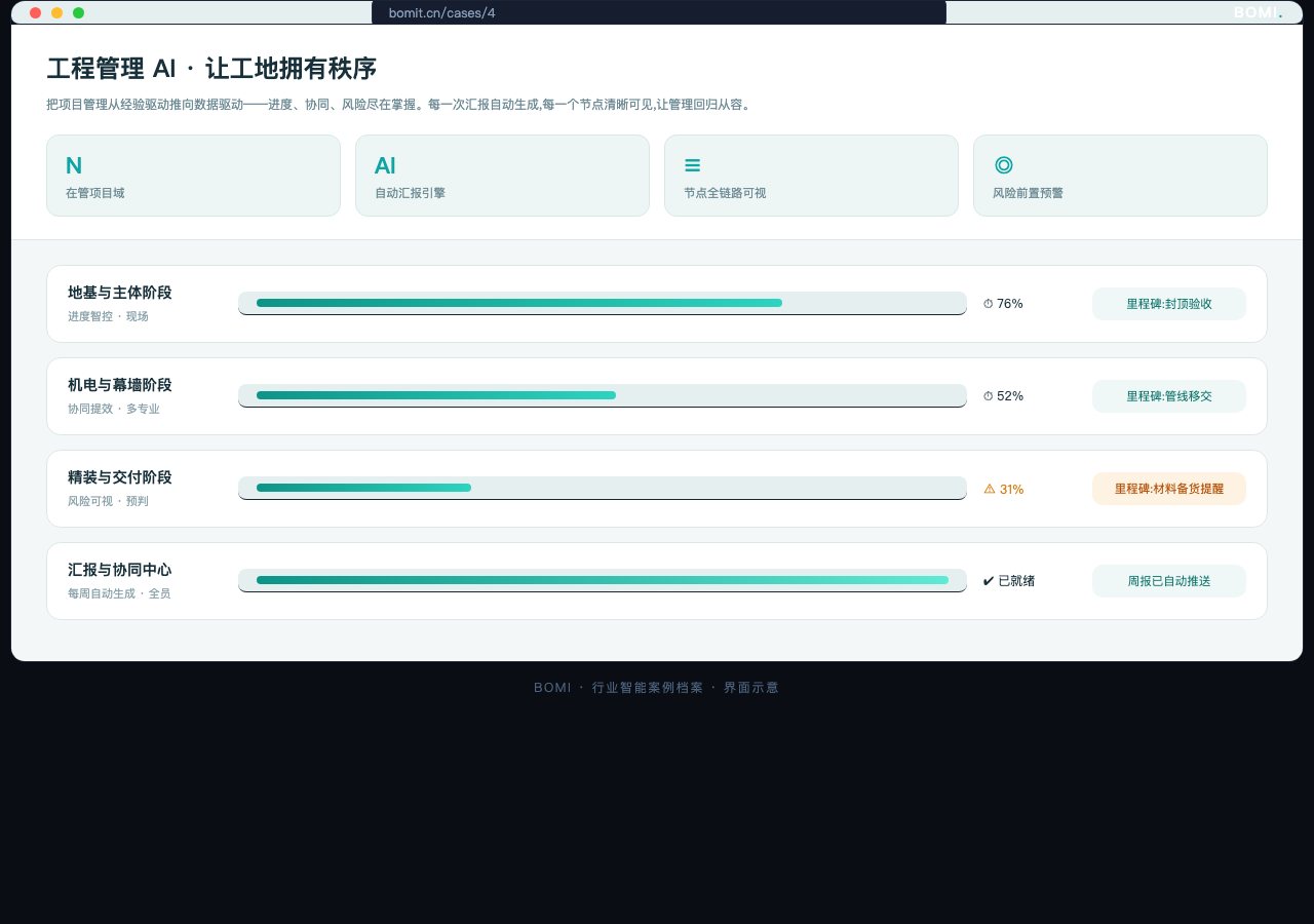 工程管理 AI · 让工地拥有秩序 系统界面
