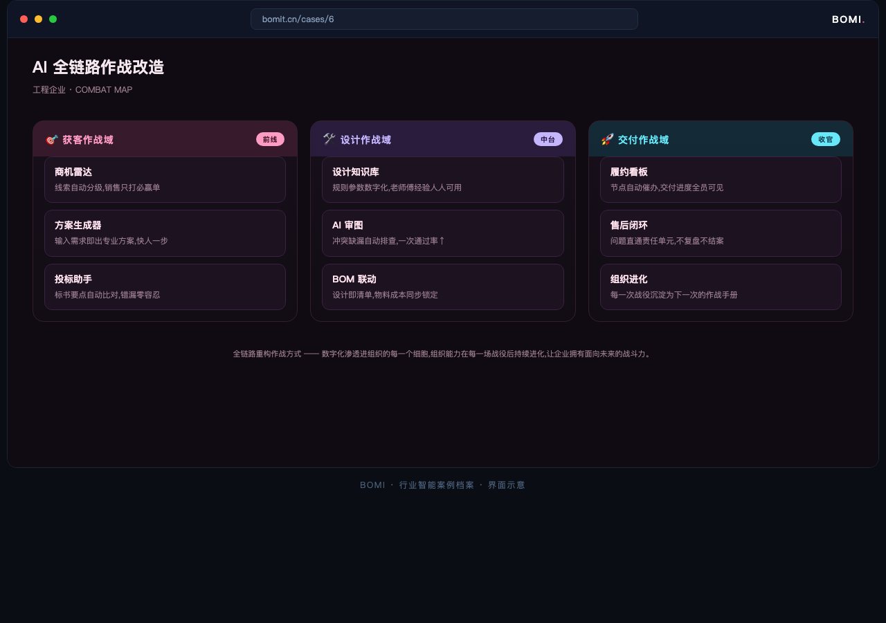 AI 全链路作战改造 系统界面
