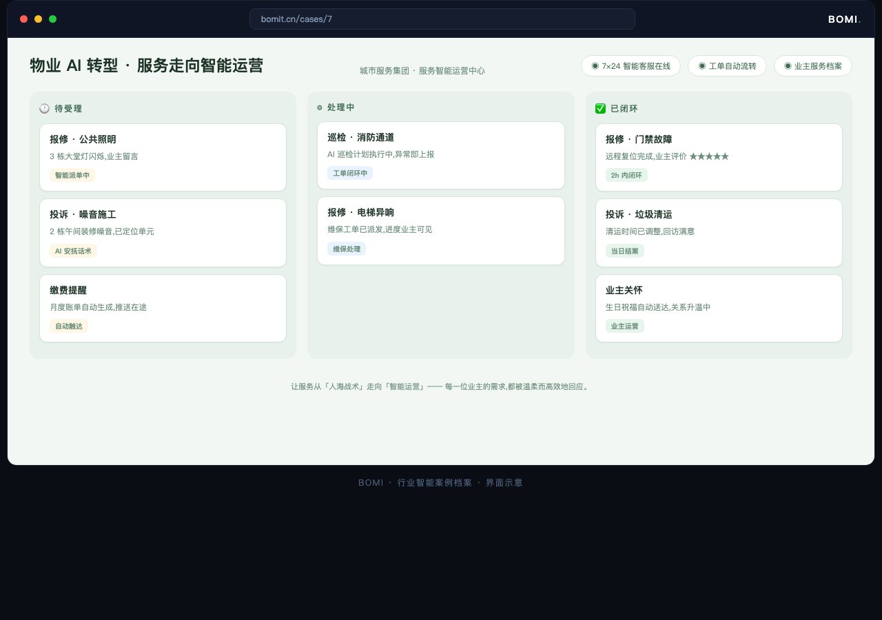 物业 AI 转型 · 服务走向智能运营 系统界面