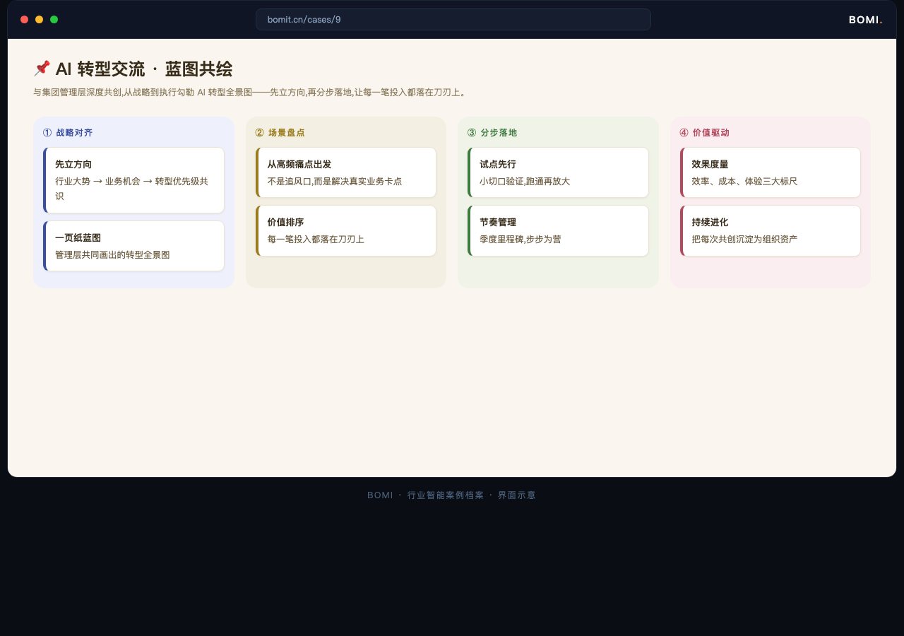AI 转型交流 · 蓝图共绘 系统界面